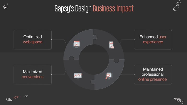 Gapsy Studio: Comprehensive User Experience Audit Services