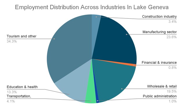 Lakeside Living: Is Lake Geneva Right for You?