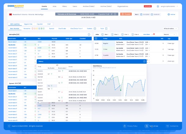 Hedging in Sports Betting: A Strategic Approach to Minimize Risk and Secure Winnings