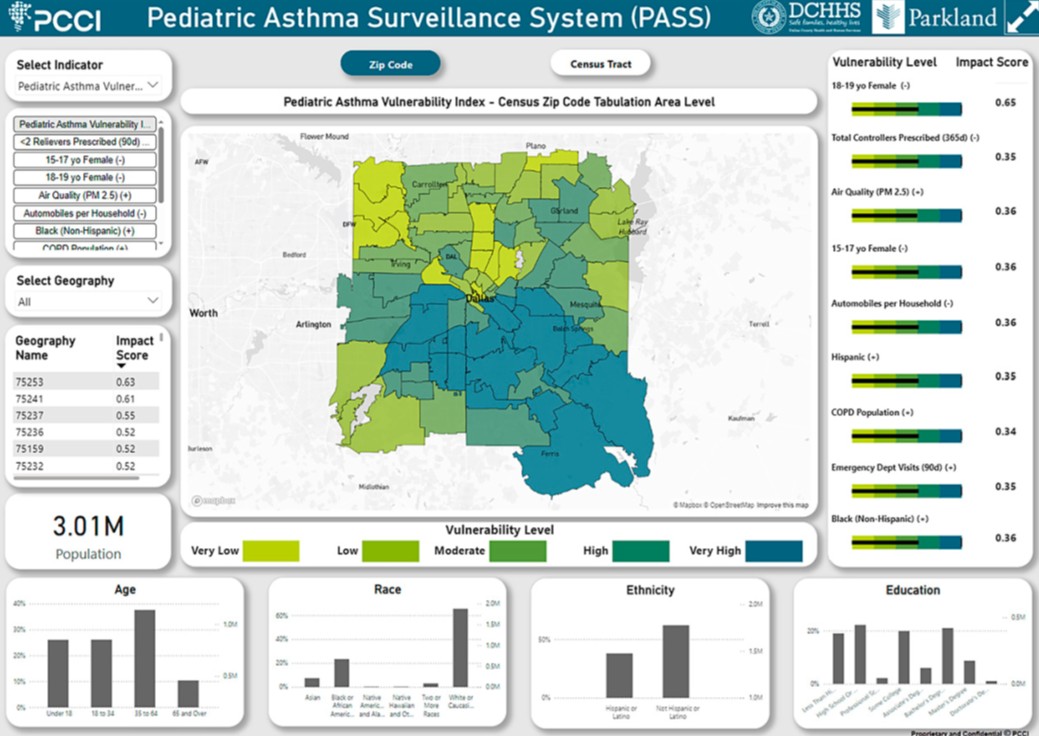 Dallas County Pediatric Asthma Surveillance System Marks Two Years of Impact