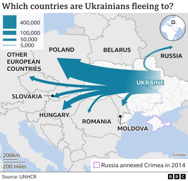 According to the UN nearly 900,000 people have fled Ukraine
